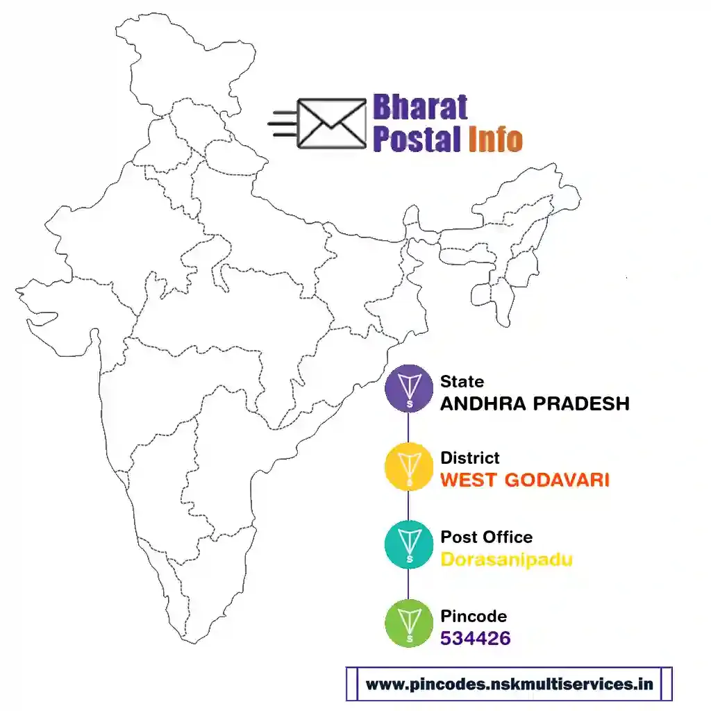 andhra pradesh-west godavari-dorasanipadu-534426